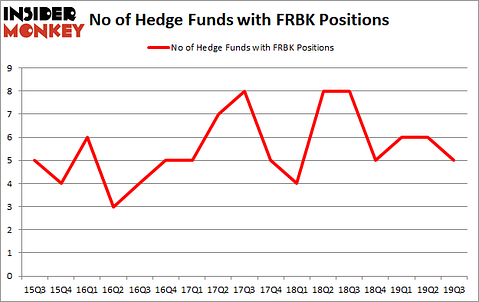 Is Republic First Bancorp, Inc. (NASDAQ:FRBK) Going to Burn These Hedge Funds?