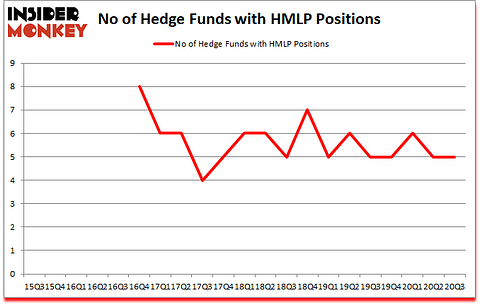 Is HMLP A Good Stock To Buy?