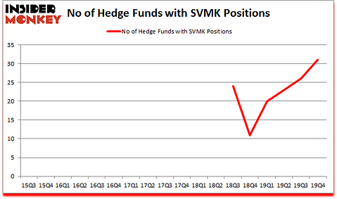 Is SVMK A Good Stock To Buy?