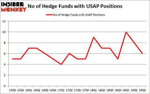 Is USAP A Good Stock To Buy?