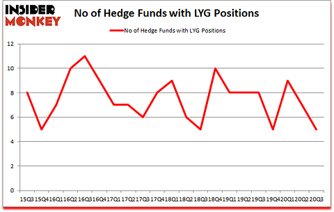 Is LYG A Good Stock To Buy?
