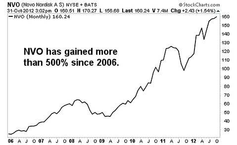 This Top-Performing Stock is Tackling One of the World's Deadliest Diseases