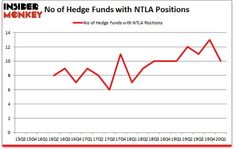Is NTLA A Good Stock To Buy?