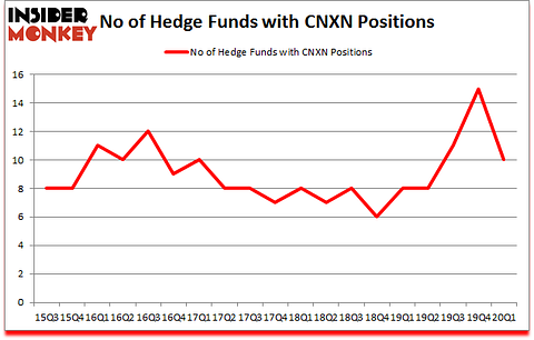 Is CNXN A Good Stock To Buy?