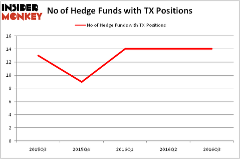 HedgeFundSentimentChart