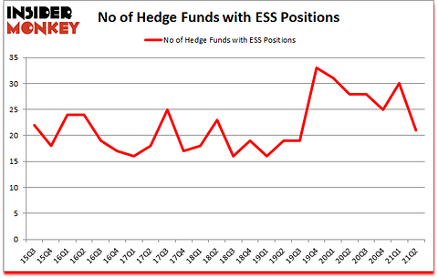 Is ESS A Good Stock To Buy?