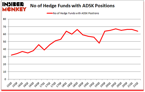Is ADSK A Good Stock To Buy?
