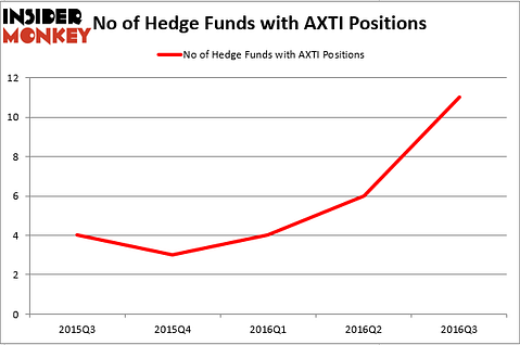 HedgeFund