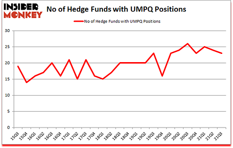 Is UMPQ A Good Stock To Buy?