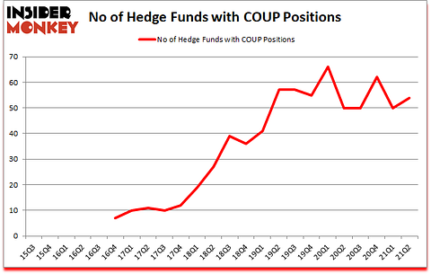 Is COUP A Good Stock To Buy?