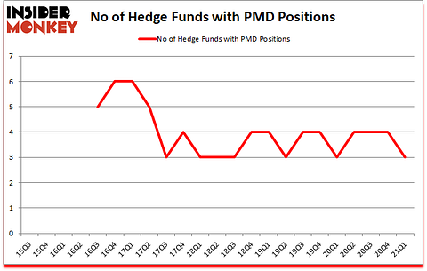 Is PMD A Good Stock To Buy?