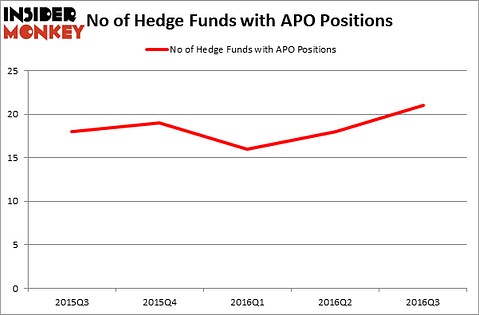 HedgeFundSentimentChart
