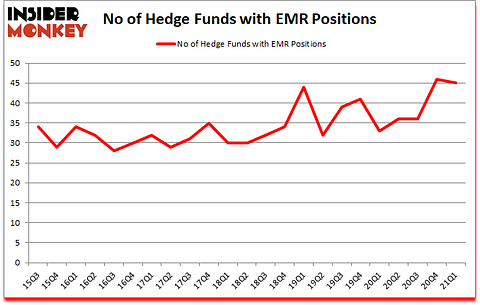 Is EMR A Good Stock To Buy?