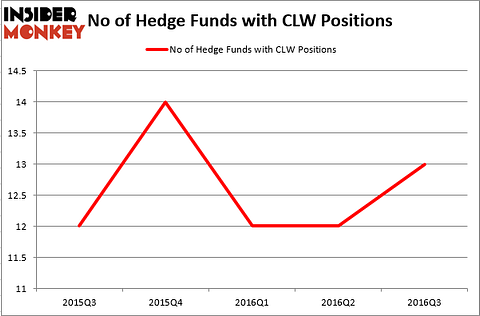 HedgeFundSentimentChart (1)