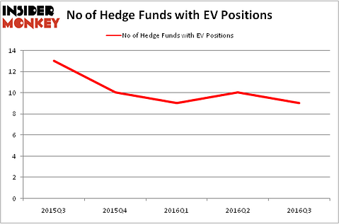 HedgeFundSentimentChart