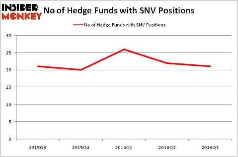 HedgeFundSentimentChart