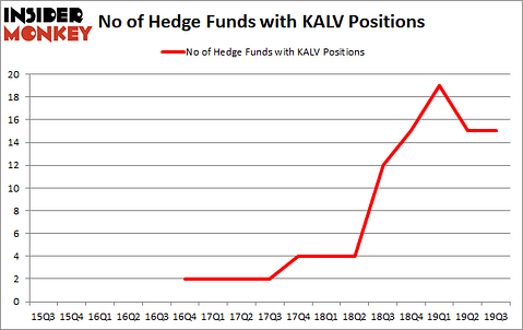Is KALV A Good Stock To Buy?