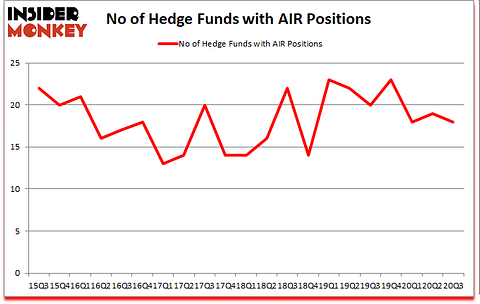 Is AIR A Good Stock To Buy?