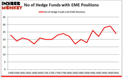 Is EME A Good Stock To Buy?