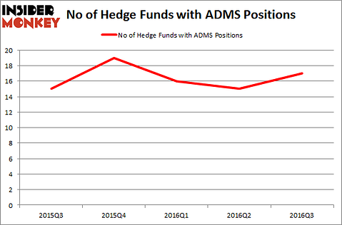 ADMS Chart