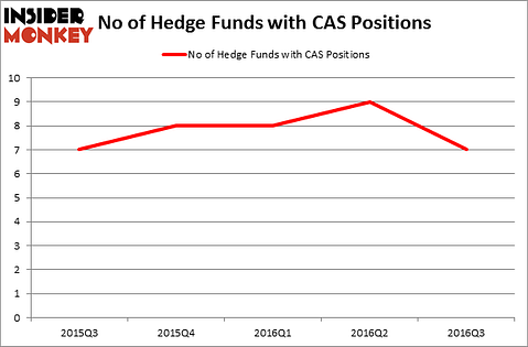 HedgeFundSentimentChart