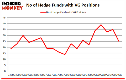 Is VG A Good Stock To Buy?
