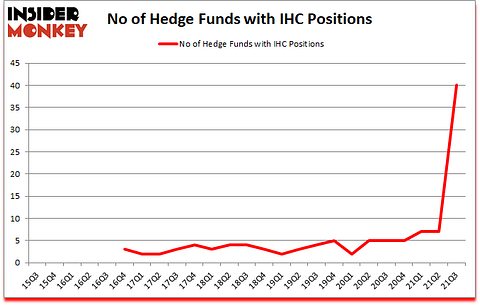 Is IHC A Good Stock To Buy?