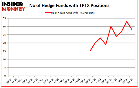 Is TPTX A Good Stock To Buy?