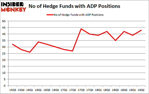 No of Hedge Funds with ADP Positions
