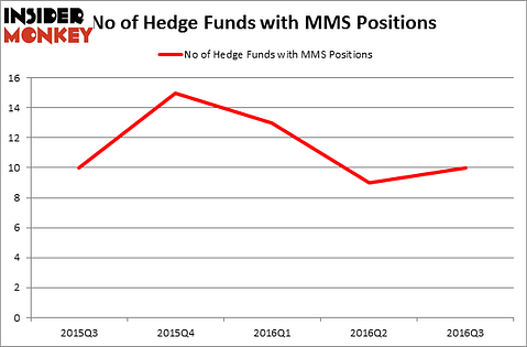 HedgeFundSentimentChart