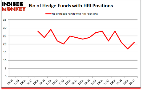 Is HRI A Good Stock To Buy?
