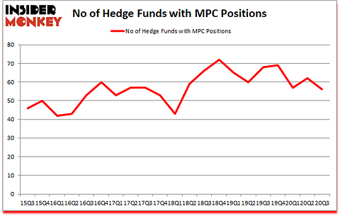 Is MPC A Good Stock To Buy?