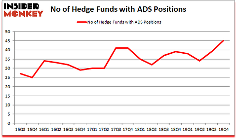Is ADS A Good Stock To Buy?