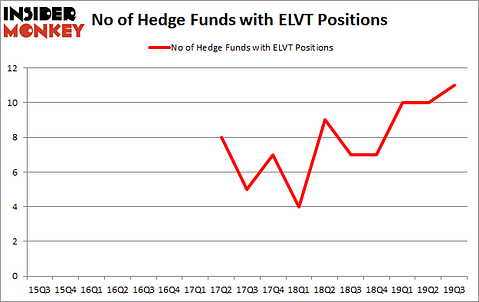Is ELVT A Good Stock To Buy?