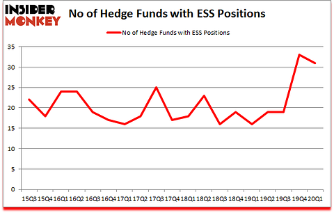 Is ESS A Good Stock To Buy?