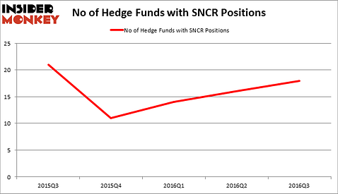 HedgeFundSentimentChart