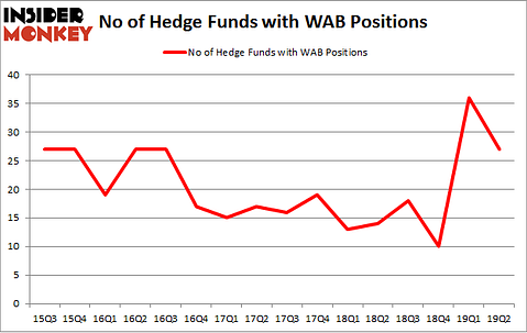 No of Hedge Funds with WAB Positions