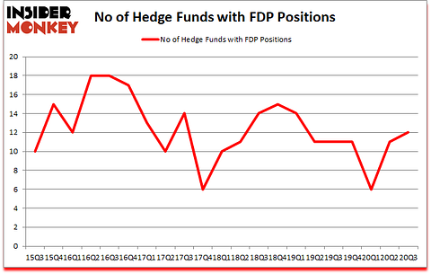 Is FDP A Good Stock To Buy?