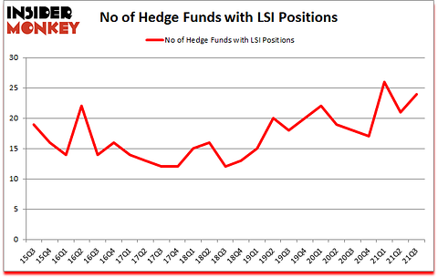 Is LSI A Good Stock To Buy?