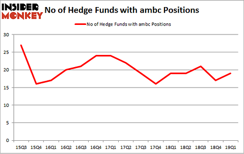 No of Hedge Funds with AMBC Positions