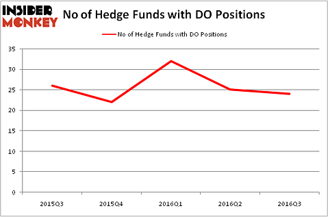 HedgeFundSentimentChart