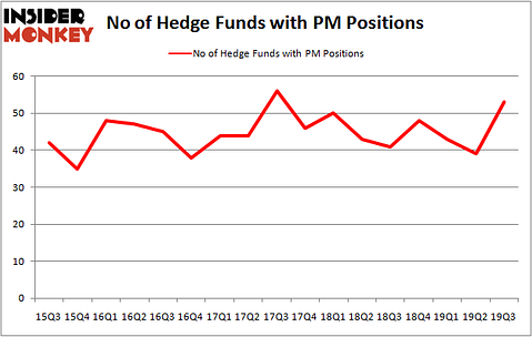 Is PM A Good Stock To Buy?