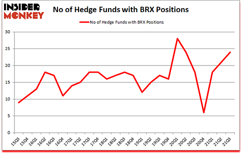 Is BRX A Good Stock To Buy?