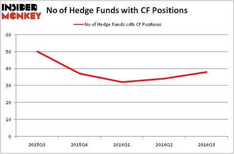 HedgeFundSentimentChart