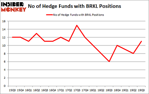Is BRKL A Good Stock To Buy?
