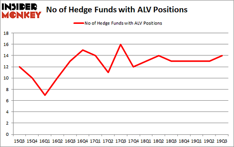 Is ALV A Good Stock To Buy?