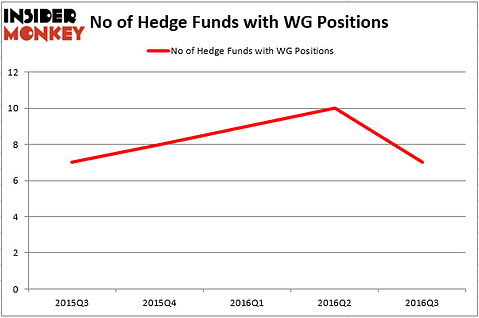HedgeFund