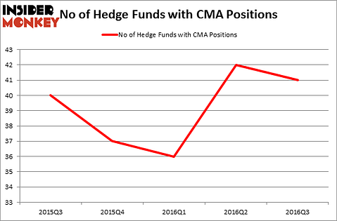 HedgeFundSentimentChart