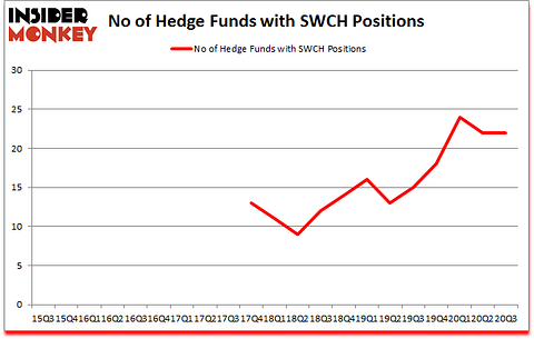 Is SWCH A Good Stock To Buy?