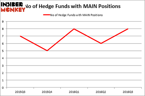 HedgeFundSentimentChart